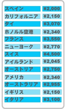 レンタカー最安値　（１日あたり）